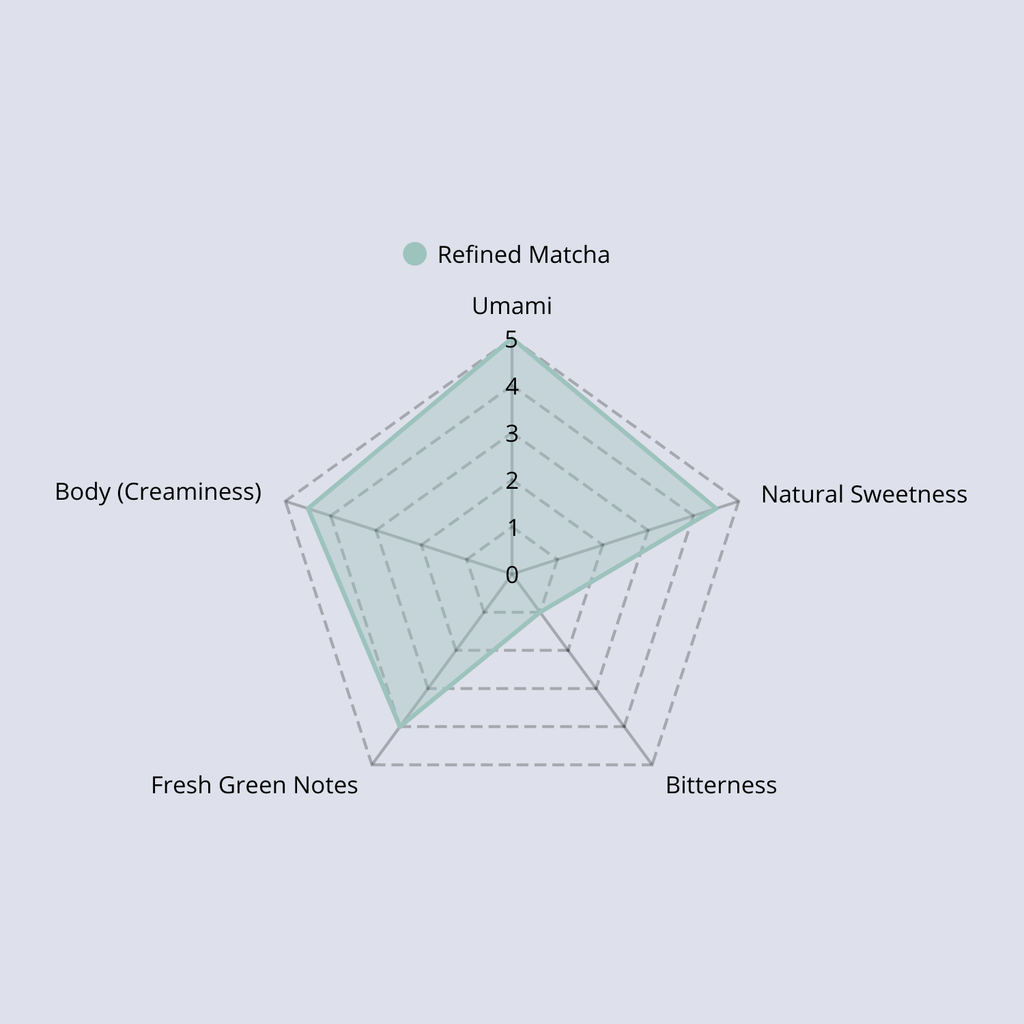 Ceremonial matcha 30g